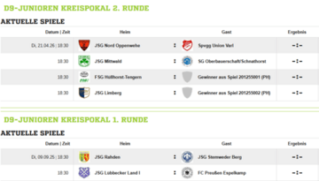 Pokal_L&uuml;bbecke_D7-Junioren_.Runde_2025